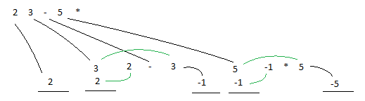 onp2
